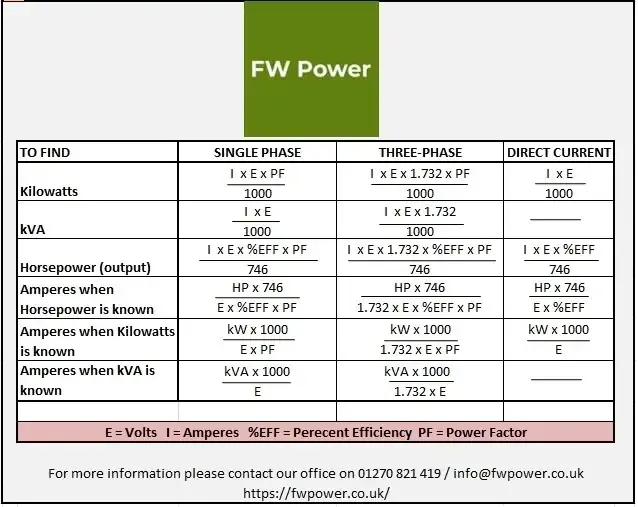 kVA , Kilowatts and Horsepower power calculator by FW Power