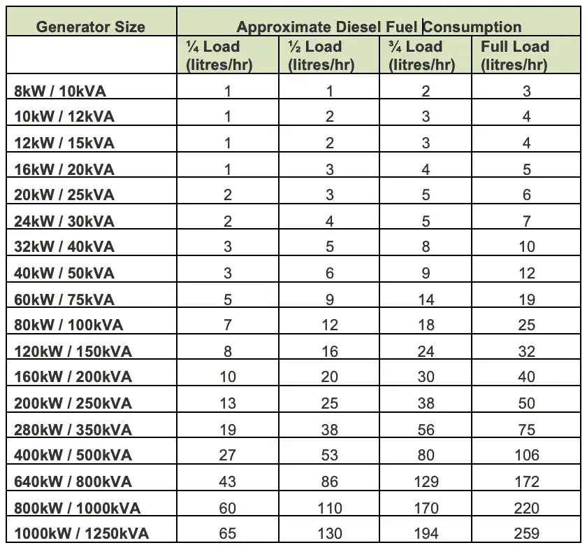 FW Power generator project photograph